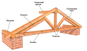 Деревянные фермы 4