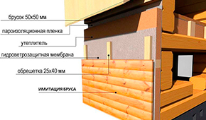 Монтаж имитации бруса 1