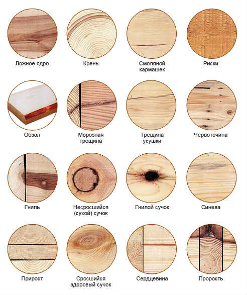 Таблица сорта древесины 2